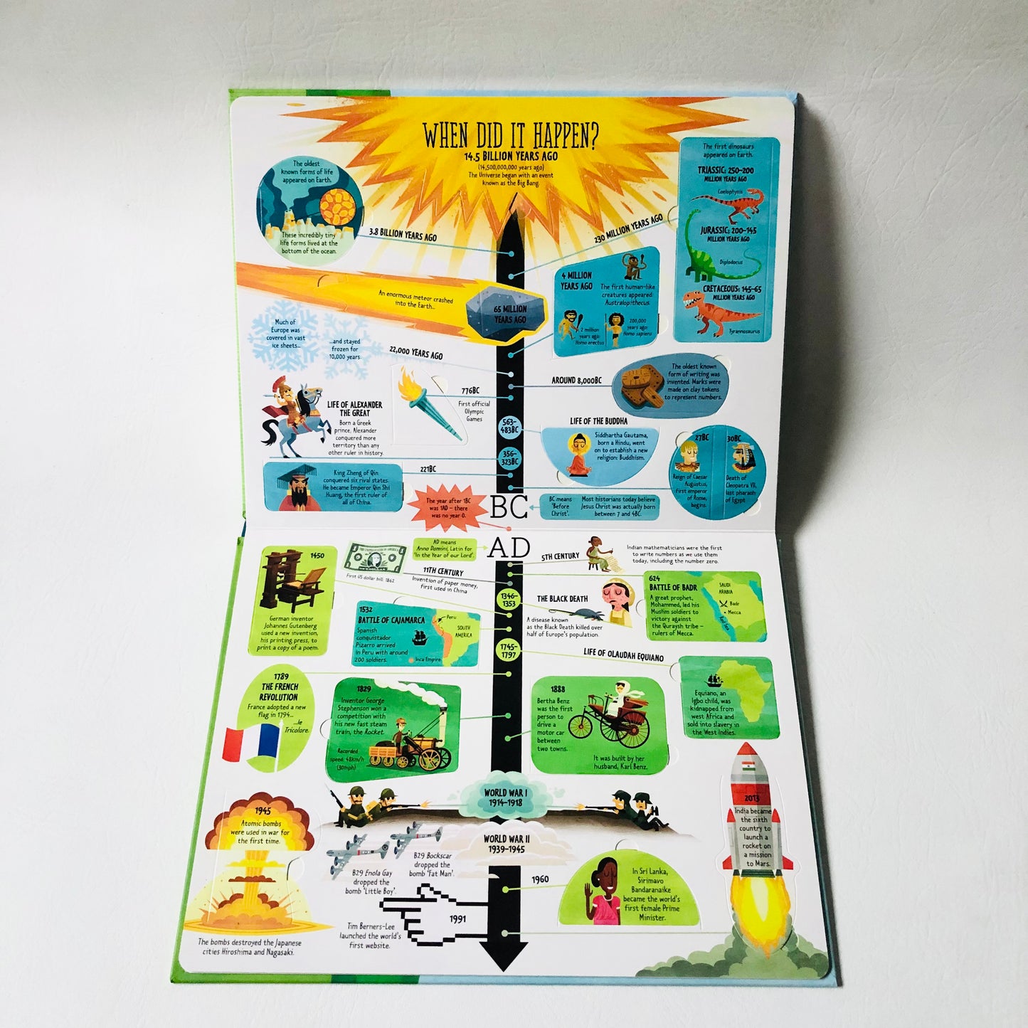 Usborne Lift-the-Flap General Knowledge Book Like New Educational Children 2015 (Like New)